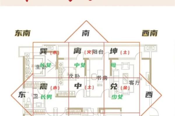 如何分析家中的财运风水宝地？