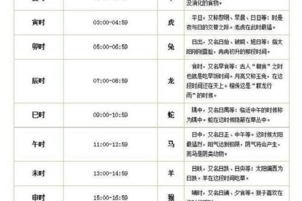 阴历生辰八字五行查询