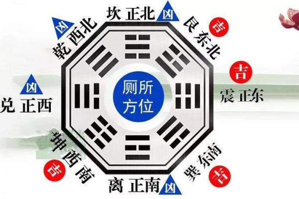 卫生间设在什么方位好