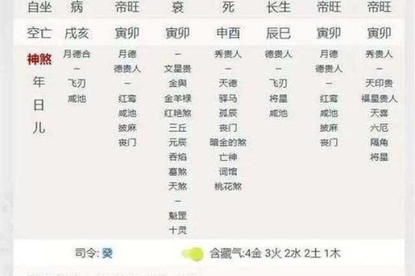 八字死地