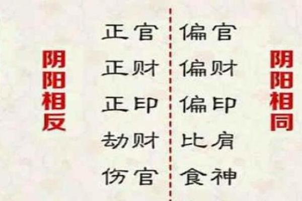 劫财坐七杀，八字中比肩坐正财有什么含义？