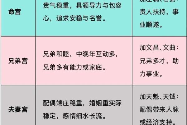 紫微斗数之活用斗数预测生活百事- 测事速断捷法