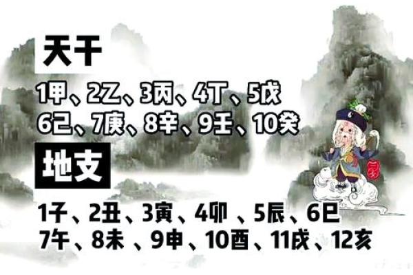 算八字算命
