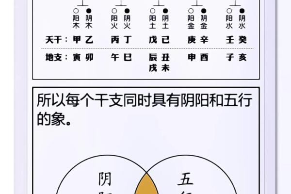 天干的五行与方位