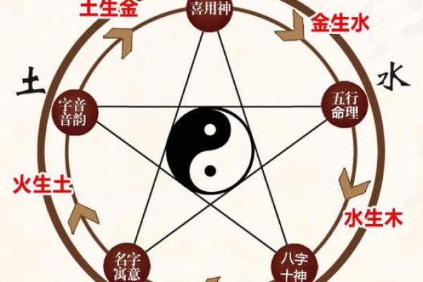 杭州哪里算命起名好看