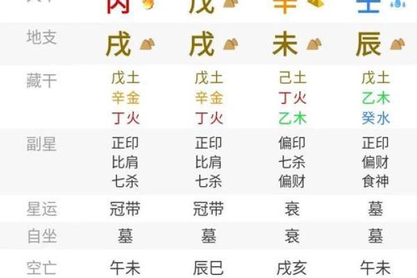 数字八字命理学