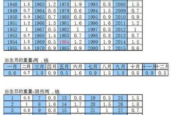 2024年农历十月二十出生的宝宝生辰八字命理解析