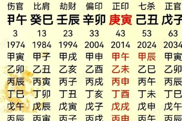 2024年农历十月二十出生的宝宝生辰八字命理解析