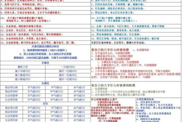 四柱八字看婚姻的种种现象