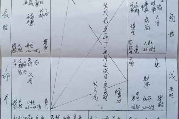 紫薇斗数大运查询表