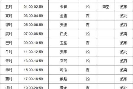 财神方位查询,2024年10月20日什么方向利求财