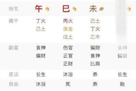 八字好不好看哪里
