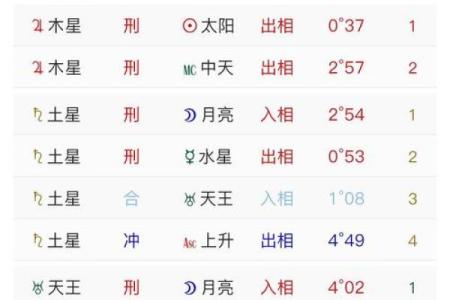 八字和星盘的准确度比较