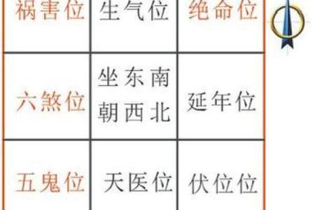 巽山乾向开大门方位，巽山乾向门路怎样走法？
