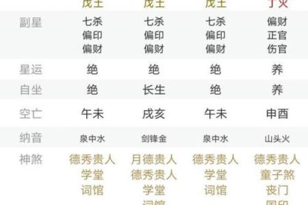 八字中妻财是什么意思