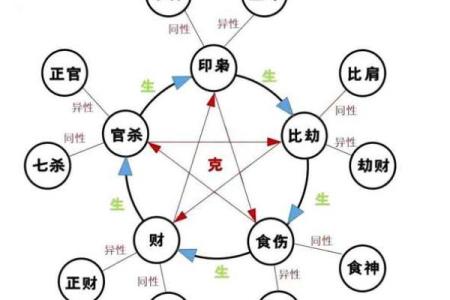 八字四柱都有偏官