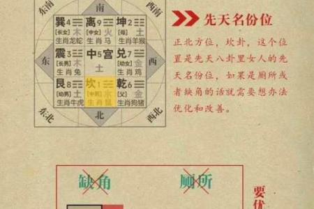 如何分析家中的财运风水宝地？