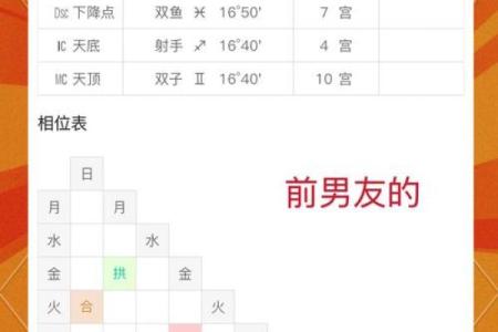 紫薇星属于什么星座