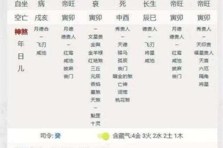八字死地