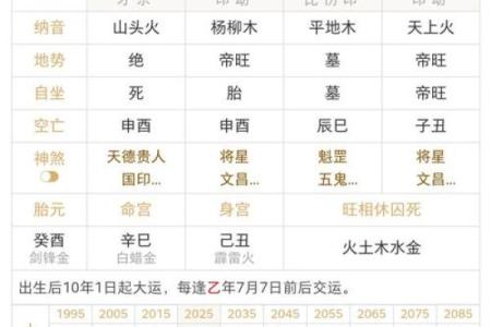 郑州八字算命，解读未来命运