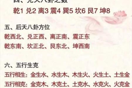 紫薇斗数梅花易数