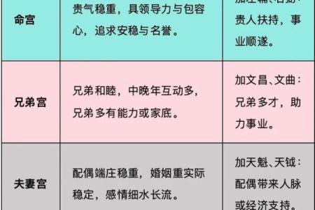 紫微斗数之活用斗数预测生活百事- 测事速断捷法