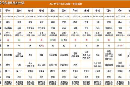 2024年农历十月初四日子可以安床吗？胎神方位在哪？