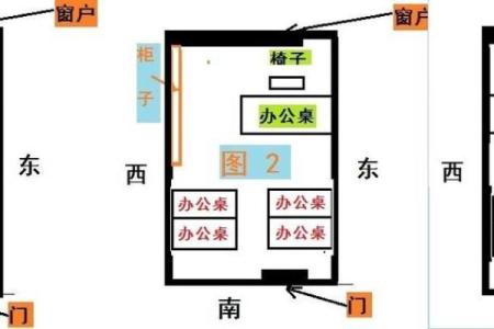 个人办公室最佳方位