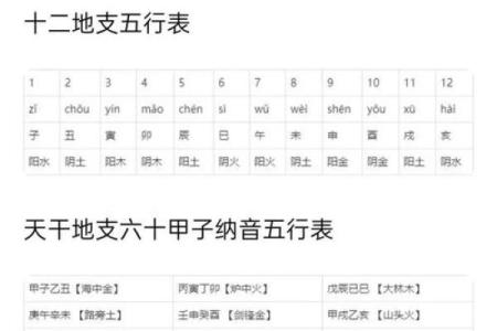 通过生辰八字测名字