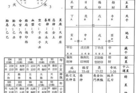 算八字算命