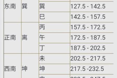 智能风水罗盘基础版风水指南一站式解决方案