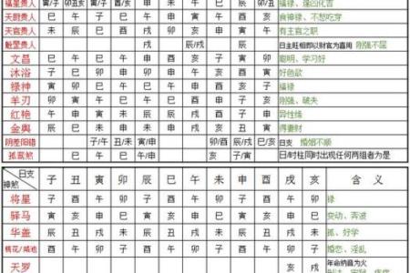 八字上的喜神