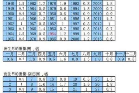 2024年农历十月二十出生的宝宝生辰八字命理解析