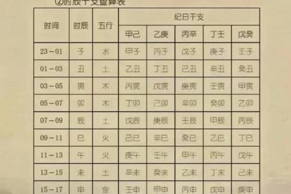 生辰八字是指阴历吗