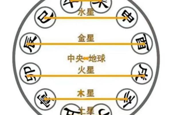 八字辰酉合