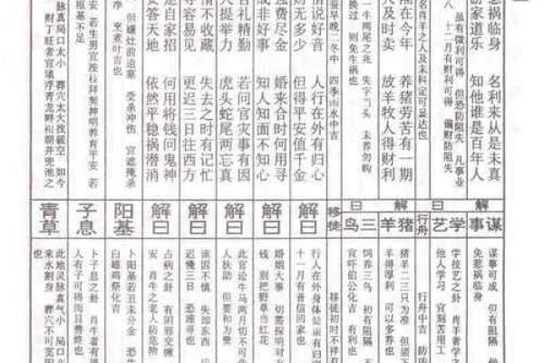 灵签第十六签详解