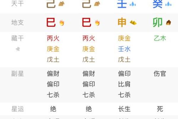 有钱的八字命格是什么