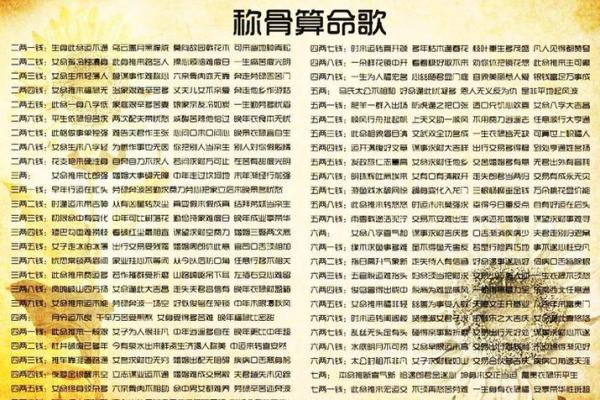 最准称骨算命表