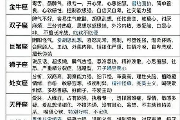 之一季度的星座运势查询