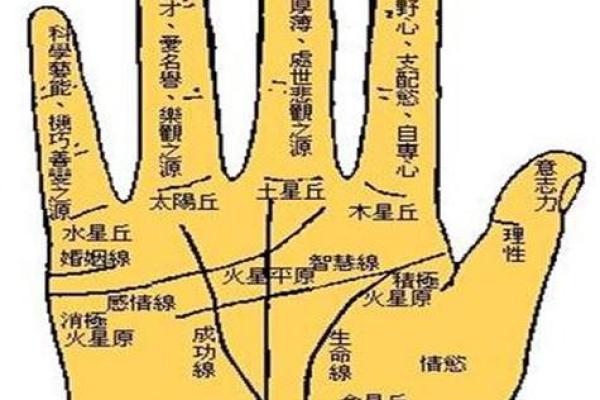 图解：手相棺材纹算命