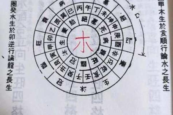 水命人具体的发财方位