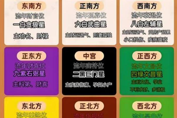 本命年风水学