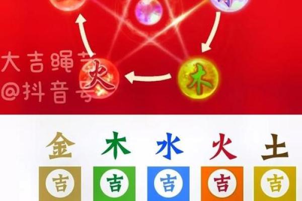 八字喜用神为什么不一样