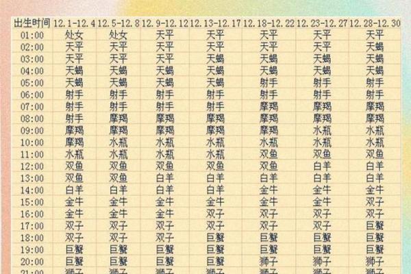 上升星座和下降星座是对称的吗