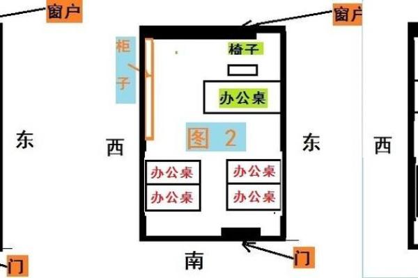 办公室方位风水