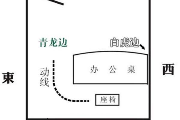 办公室方位风水