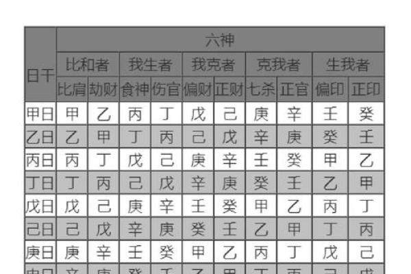 八字命理十神挺身