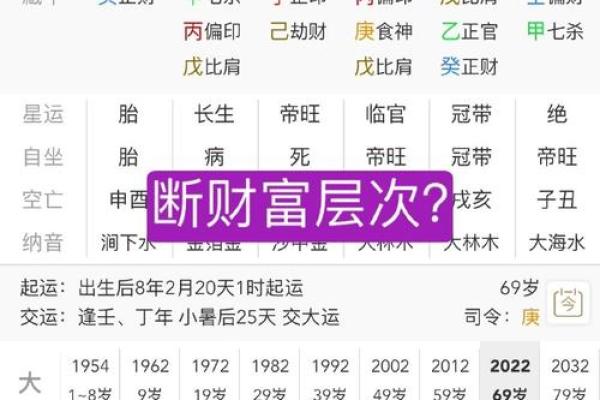 免费算命八字财运，详细解读八字透财，准确预测未来财富走势