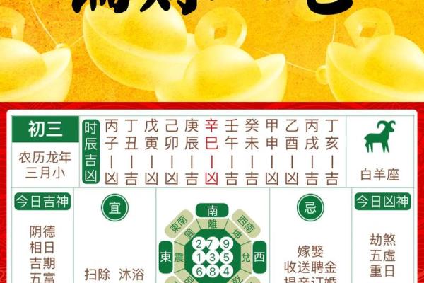 从这个信息看财运方位 是很多人都采用的方法