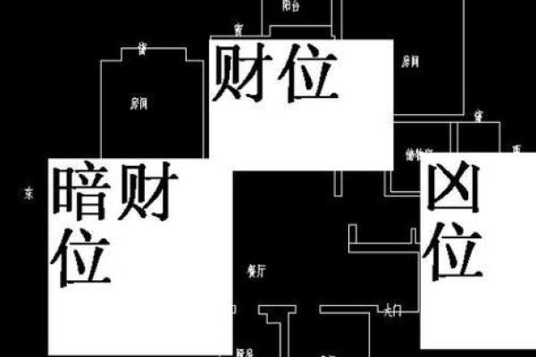 从这个信息看财运方位 是很多人都采用的方法